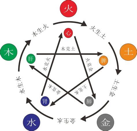 五行缺水缺金|生辰八字中五行缺水的人有什么补救办法？